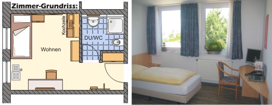 Zimmer Grundriss
